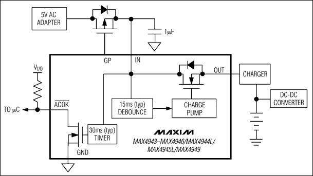 MAX4943,MAX4944,MAX4944L,MAX4945,MAX4946,MAX4949:͹·