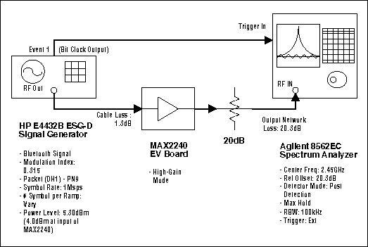 ͼ2. Ƶй©Ĳװ