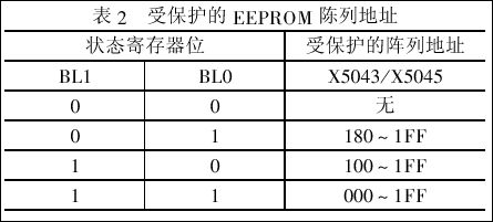 X5045 ·Ӧ