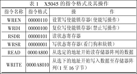 X5045 ·Ӧ