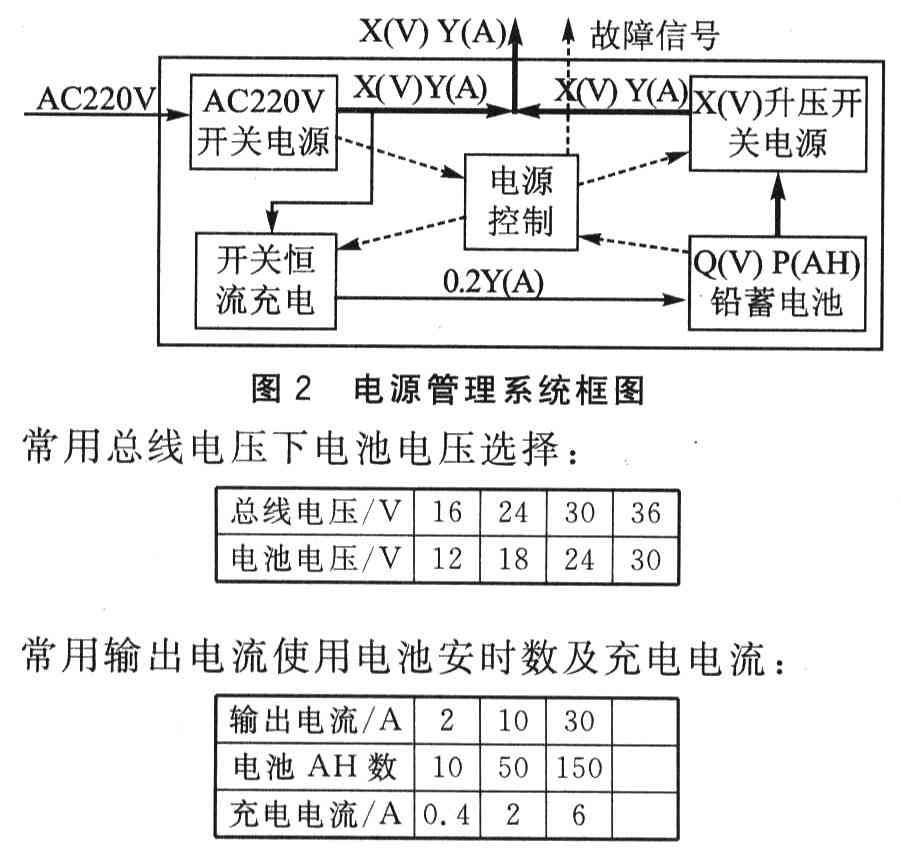 X YCN߹缰ͨϵͳأϢߵѹIBѡȡԴϵͳ
