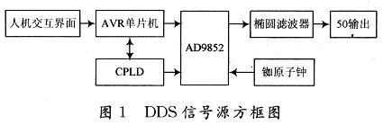 DDSźԴͼ