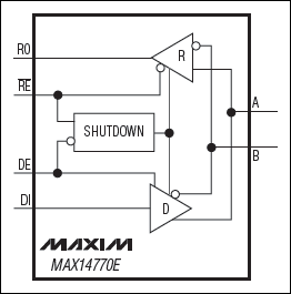 MAX14770Eܿͼ