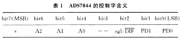 ADS7844Ŀ
