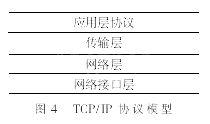 TCP/IPЭģ