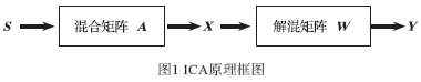 ICAԭͼ