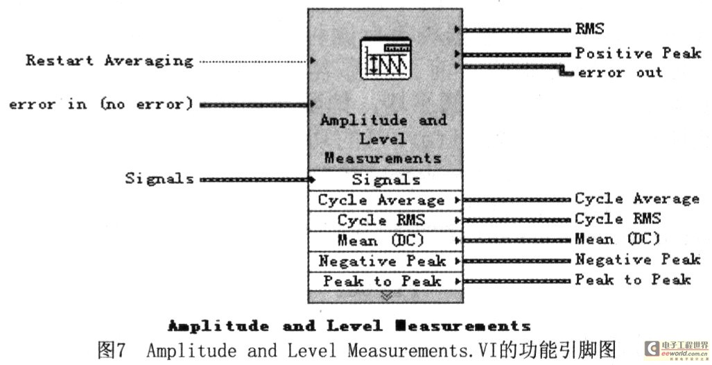 Ƶ׷Amplitudeand Level Measurement.VI