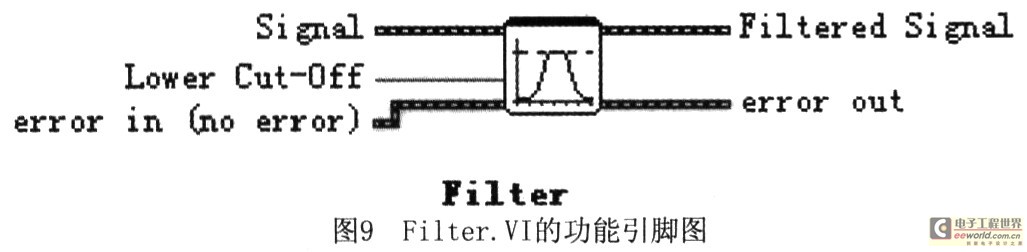 ͨ˲ģFilter