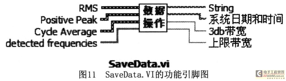 ݱģ鼴SaveData