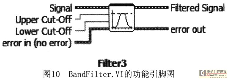ͨ˲ģBandFilter
