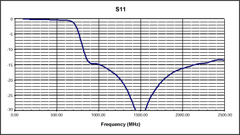 ͼ5. ز