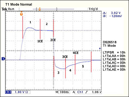 ͼ1. T1Ʒ