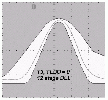 ͼ3a. TLBO = 0ʱ12DLLĵT3ʹ11DLLʱT3