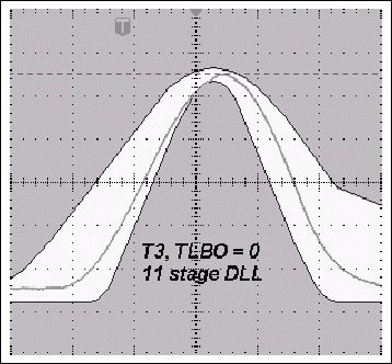 ͼ3b. TLBO = 0ʱ12DLLĵT3ʹ11DLLʱT3