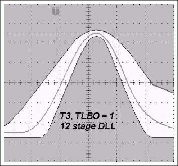 ͼ4b. TLBO = 1ʱ11DLLĵT3ʹ12DLLʱխT3