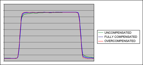 ͼ11. 3ӢRG174ΣηֱΪûвȫ͹(οͼ8ͼ9)