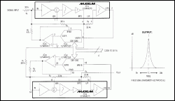  Figure 1. Three ICsa dual filter, dual op amp, and a dual D/A converterform an adjustable bandpass circuit that maintains a constant 500Hz bandpass over the center-frequency range 5kHz to 20kHz.