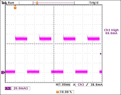 ͼ2. VIN = 14V50.0%ʱILEDβ