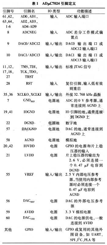  adc7024Ŷ