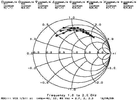 Figure 5. Reciprocal of reflection coefficient at resonator port at -40, 23 and 85C. Each locus also includes Vcc=2.7, 3.0 and 3.3V measurements.