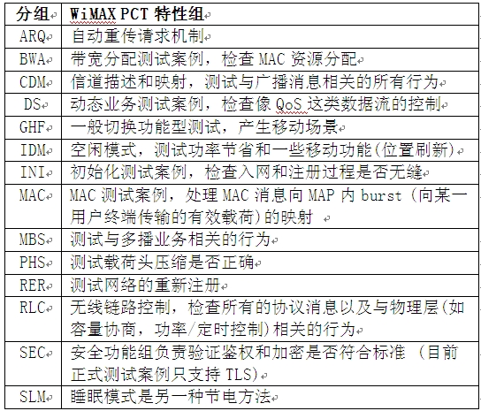 1: ЭһԲ(PCT)顣