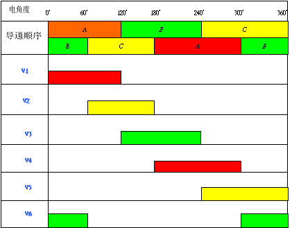 ͼ2
