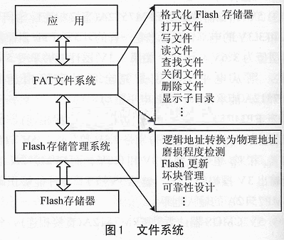 Flashļϵͳľṹ