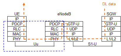 3GPP LTEûЭջ