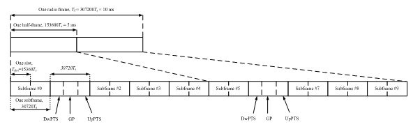 TD-LTE֡ṹ