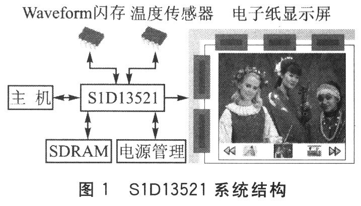 S1D13521ϵͳṹ