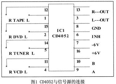 CD4052Դ