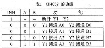 CD4052Ĺ