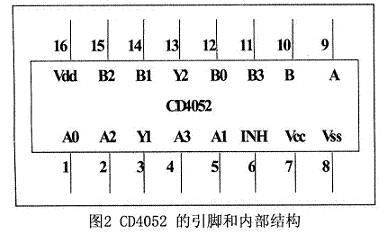 CD4052źڲṹ