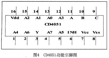 CD4051ڲṹ
