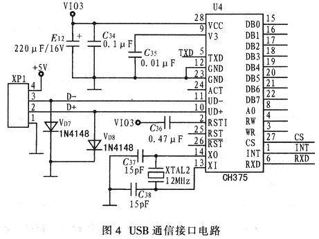 USBͨŽӿڵ·ҪTMS320F2812CH375