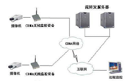 ͼ2CDMAĵƵϵͳ