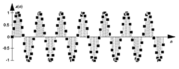 ͼ27ڵA/Dת