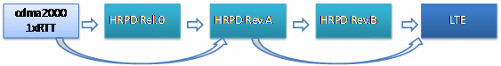 HRPDݽ·