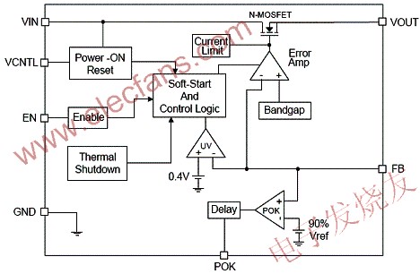 AX6610ĵӦõ· www.elecfans.com