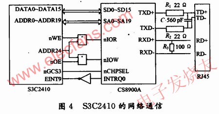 S3C2410的网络通信 www.elecfans.com