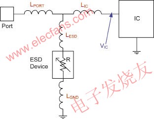 4种寄生电感,即LESD、LGND、LIC和LPORT www.elecfans.com