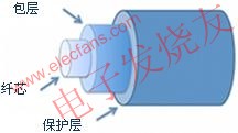 ͹˵ĺͼ www.elecfans.com