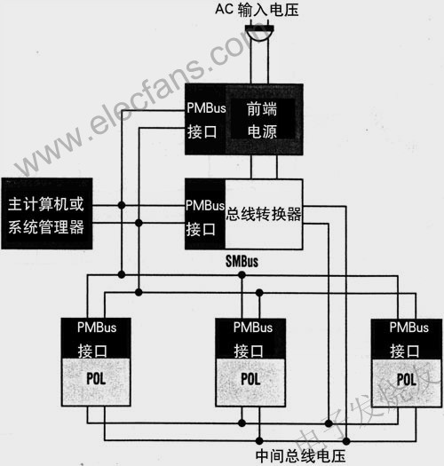SMBusṩϵͳPMBus֮Ĵͨ www.elecfans.com