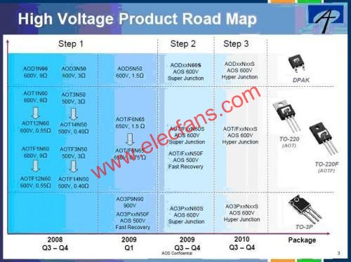 Դ  www.elecfans.com