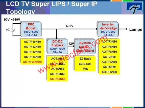 Դ  www.elecfans.com
