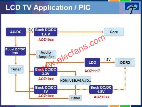 Դ  www.elecfans.com