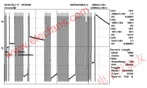 CAPZero 265 VAC/50 Hz;VIN 100 V/div www.elecfans.com