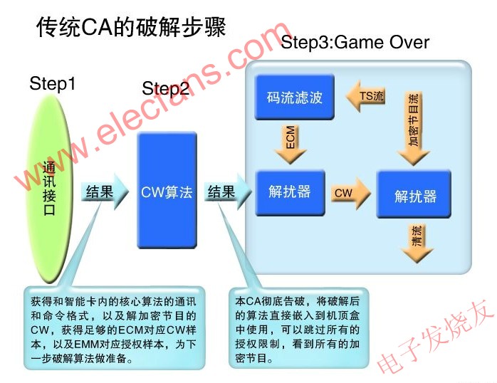 ͳCAƽⲽ www.elecfans.com