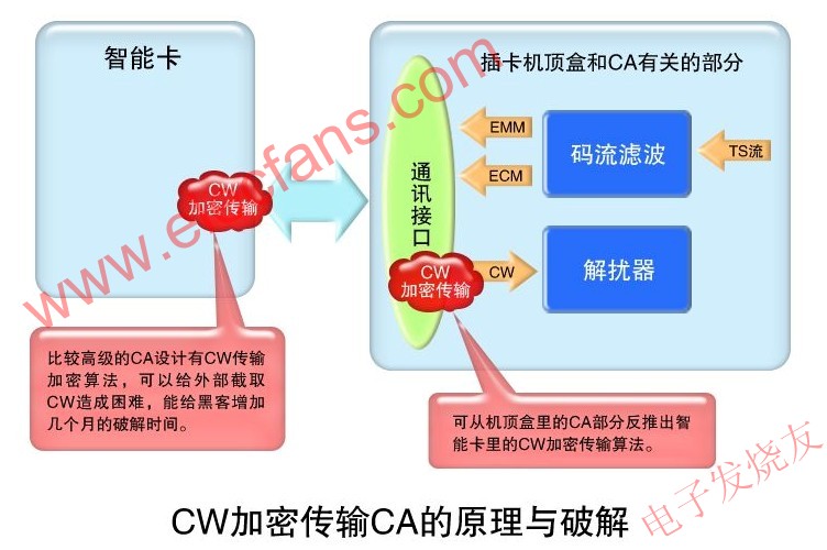 CWܴCAԭƽ www.elecfans.com