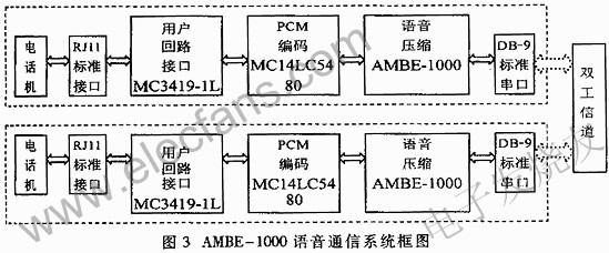 AMBE-1000ͨſͼ www.elecfans.com
